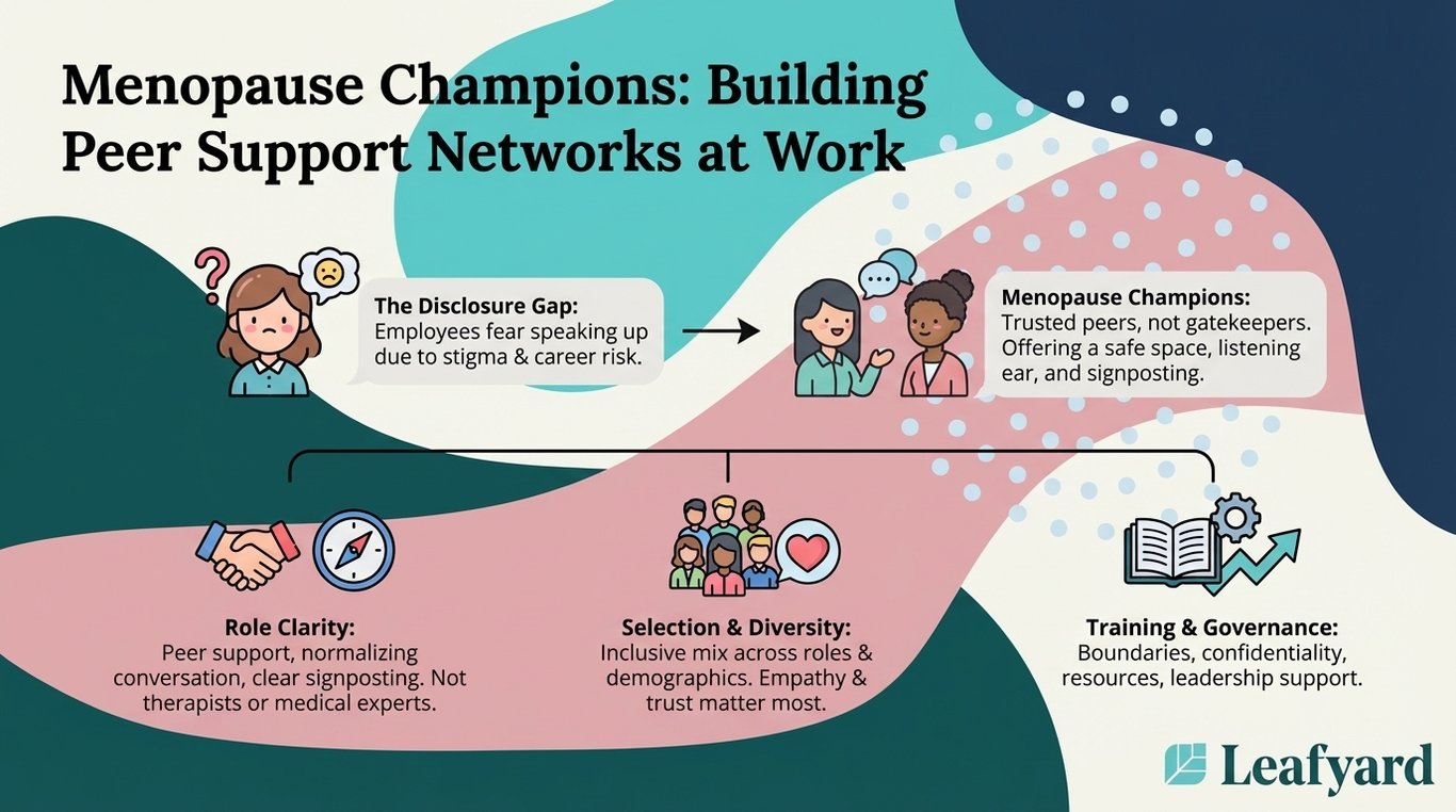 Menopause Champions: Building Peer Support Networks at Work illustration