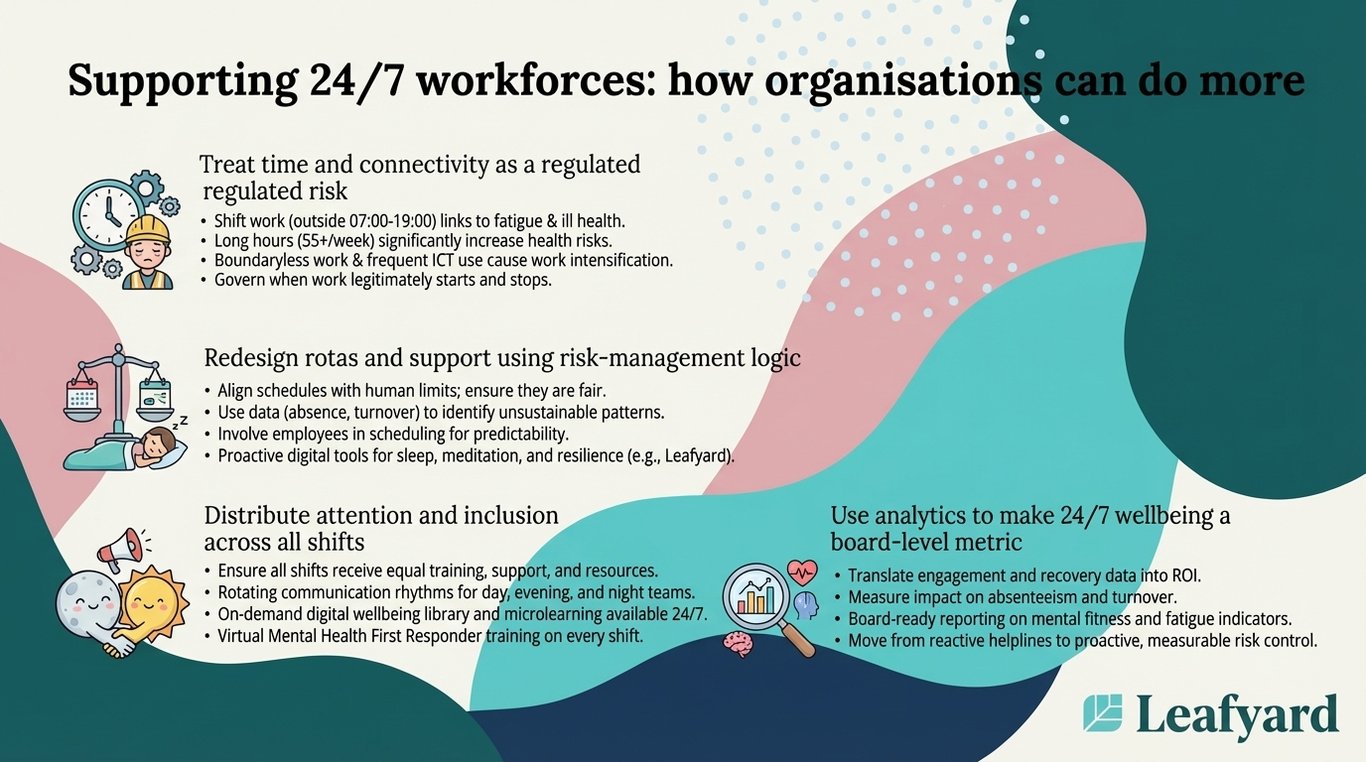 Supporting 24/7 workforces: how organisations can do more illustration