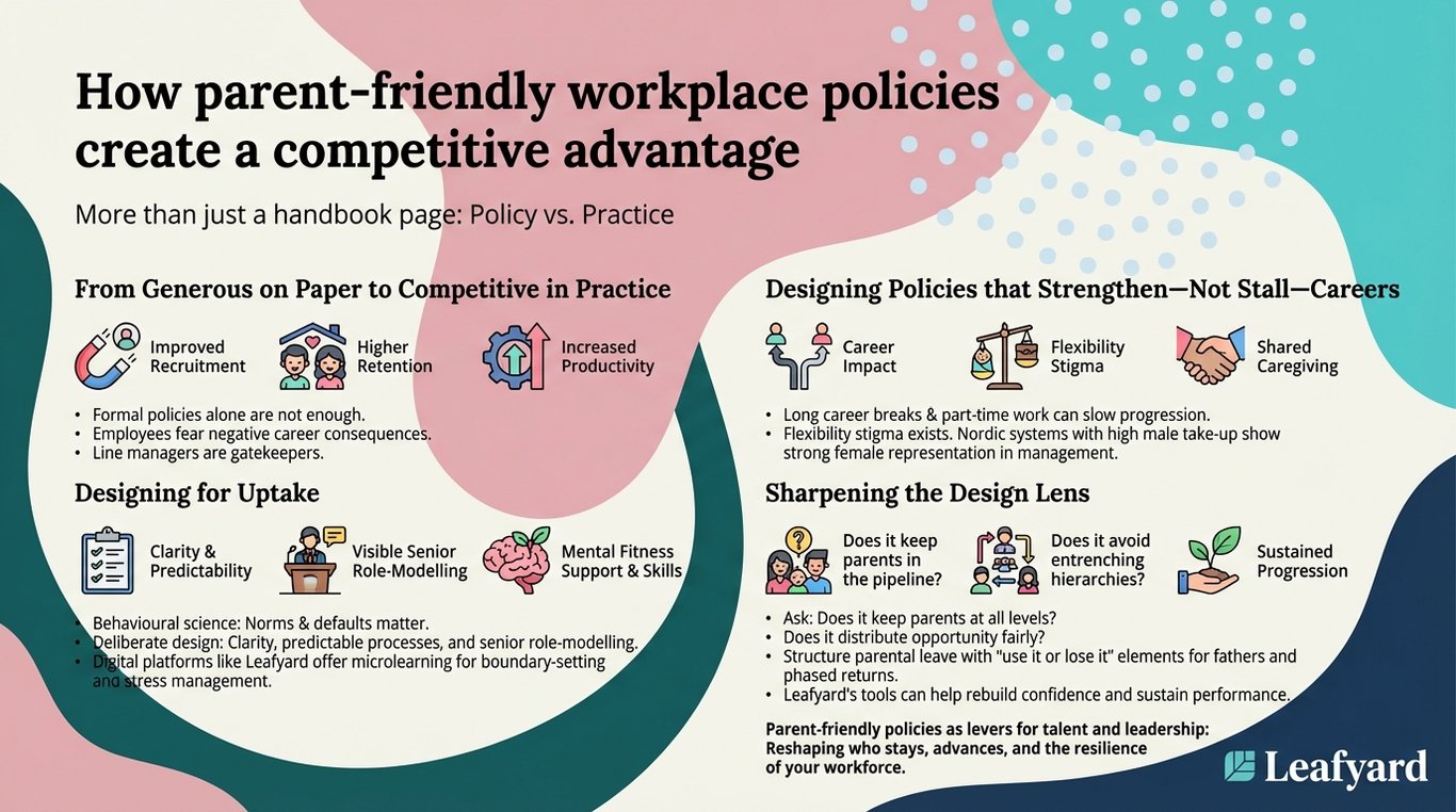 How parent-friendly workplace policies create a competitive advantage illustration