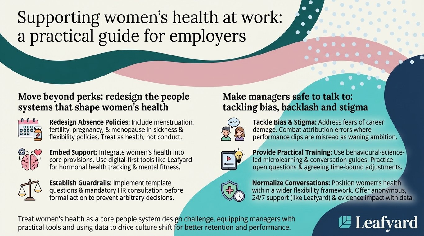 Supporting women’s health at work: a practical guide for employers illustration