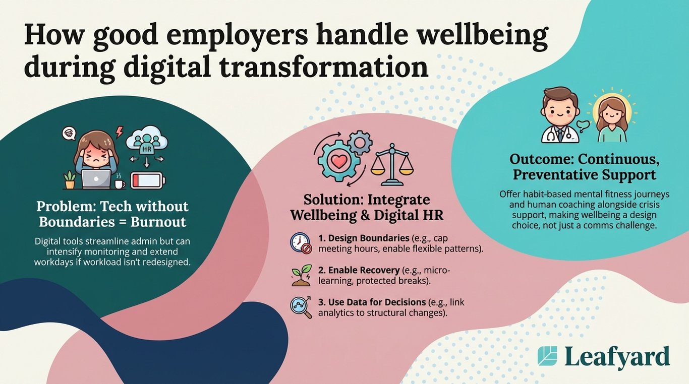 How good employers handle wellbeing during digital transformation illustration
