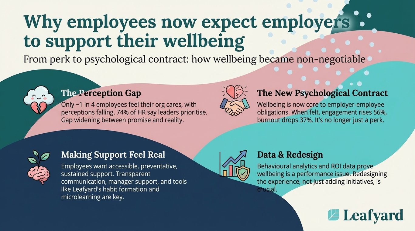 Why employees now expect employers to support their wellbeing illustration