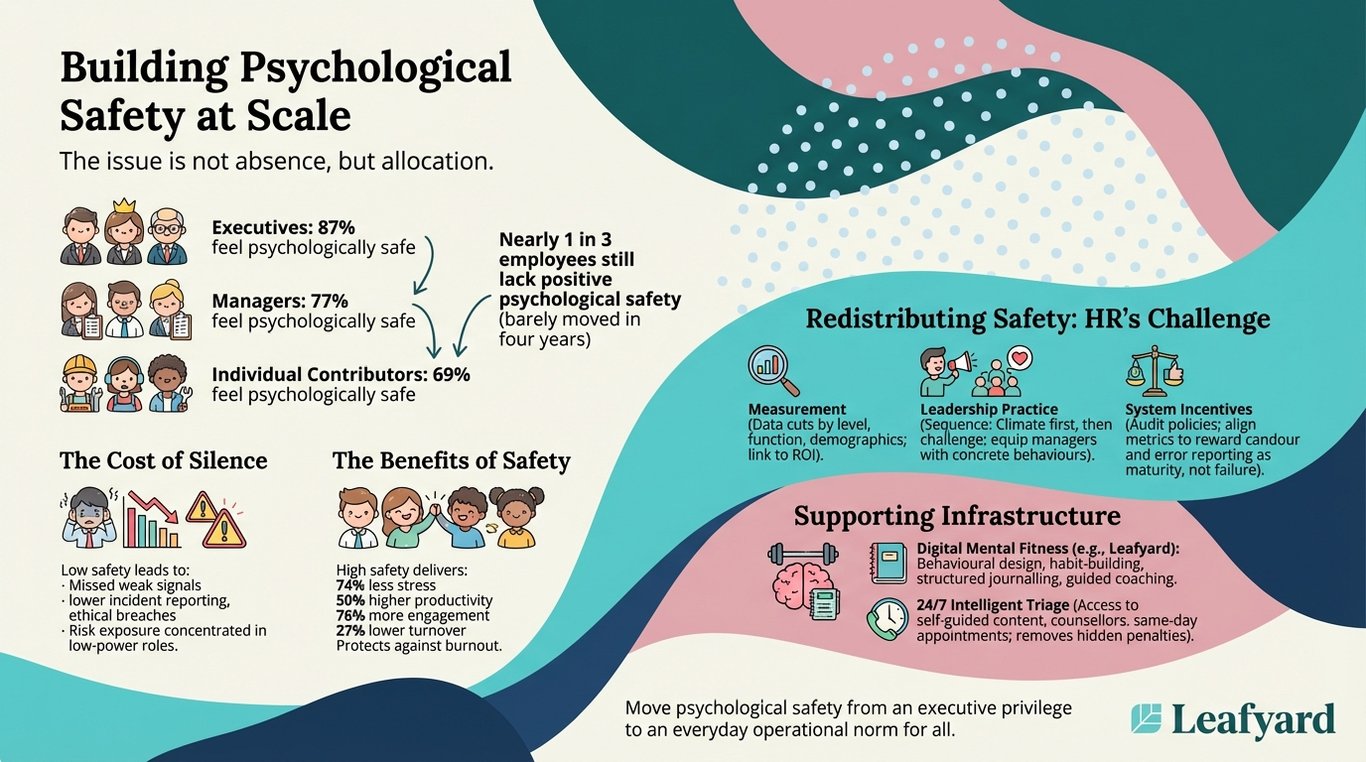 Building Psychological Safety at Scale illustration
