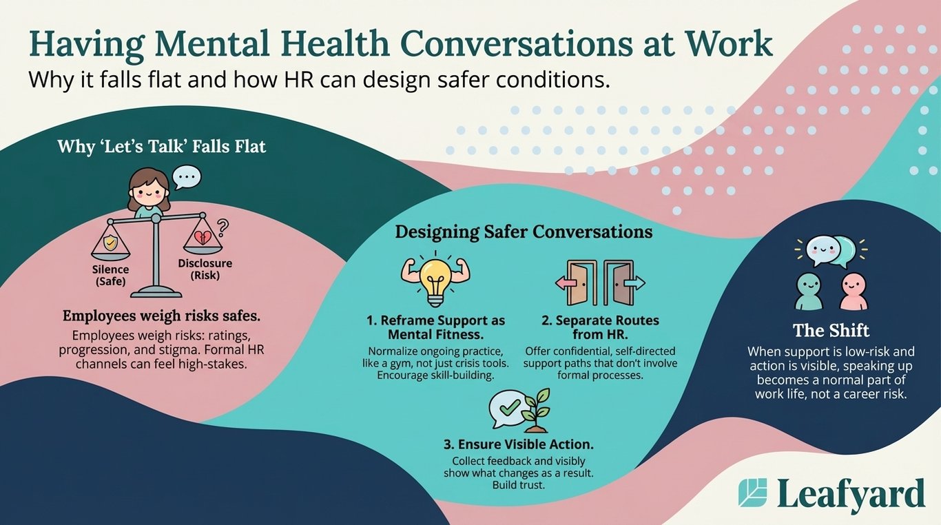 Having Mental Health Conversations at Work illustration