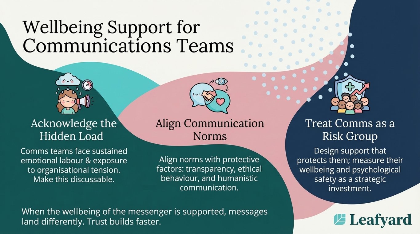Wellbeing Support for Communications Teams illustration