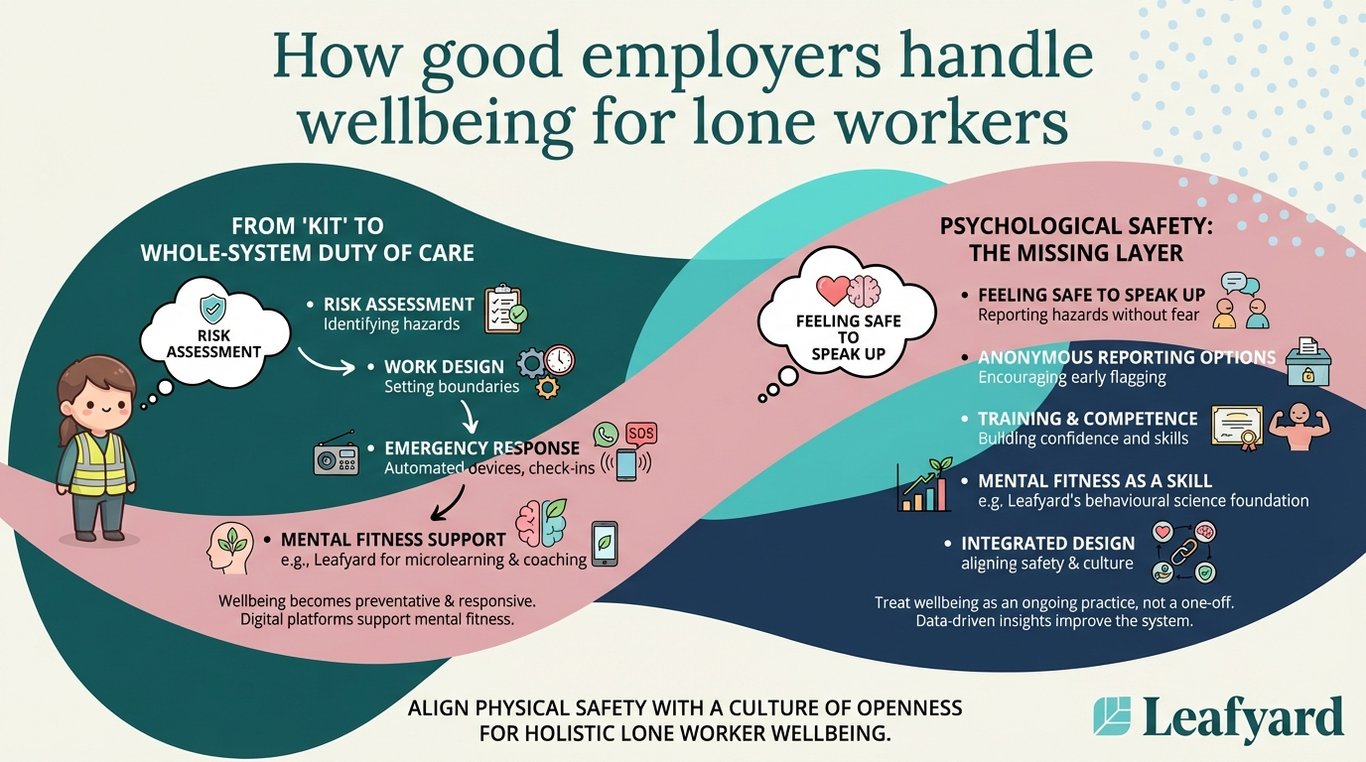 How good employers handle wellbeing for lone workers illustration