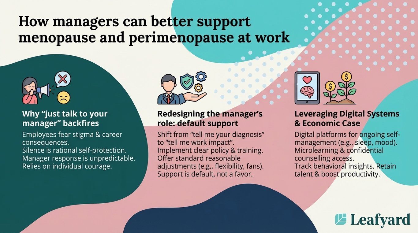 How managers can better support menopause and perimenopause at work illustration