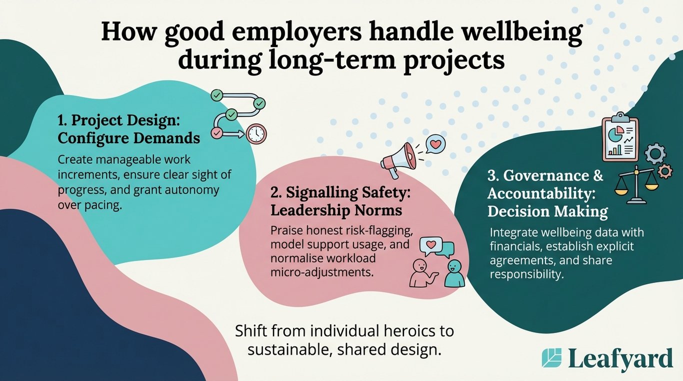 How good employers handle wellbeing during long-term projects illustration