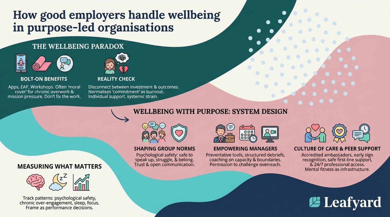 How good employers handle wellbeing in purpose-led organisations illustration