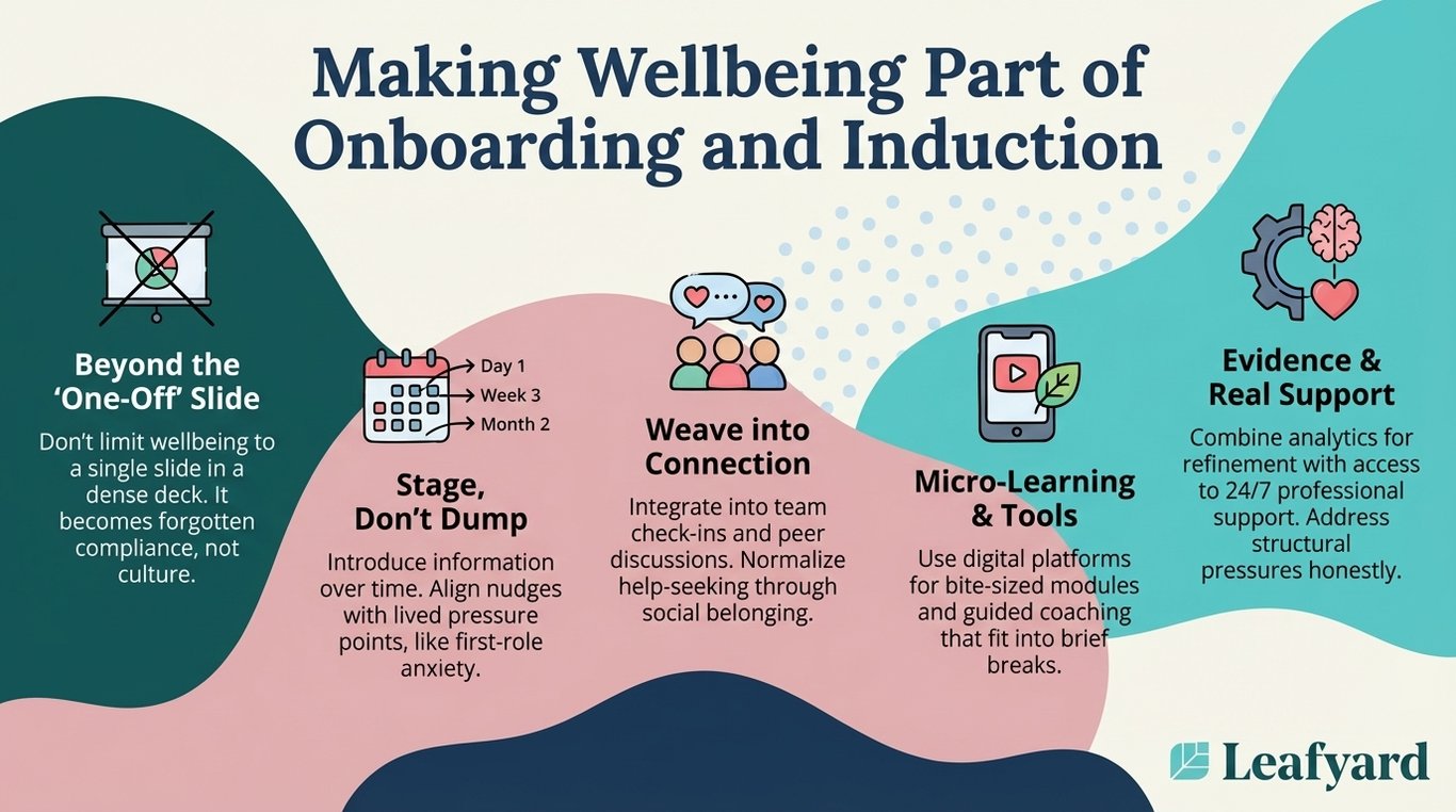 Making Wellbeing Part of Onboarding and Induction illustration