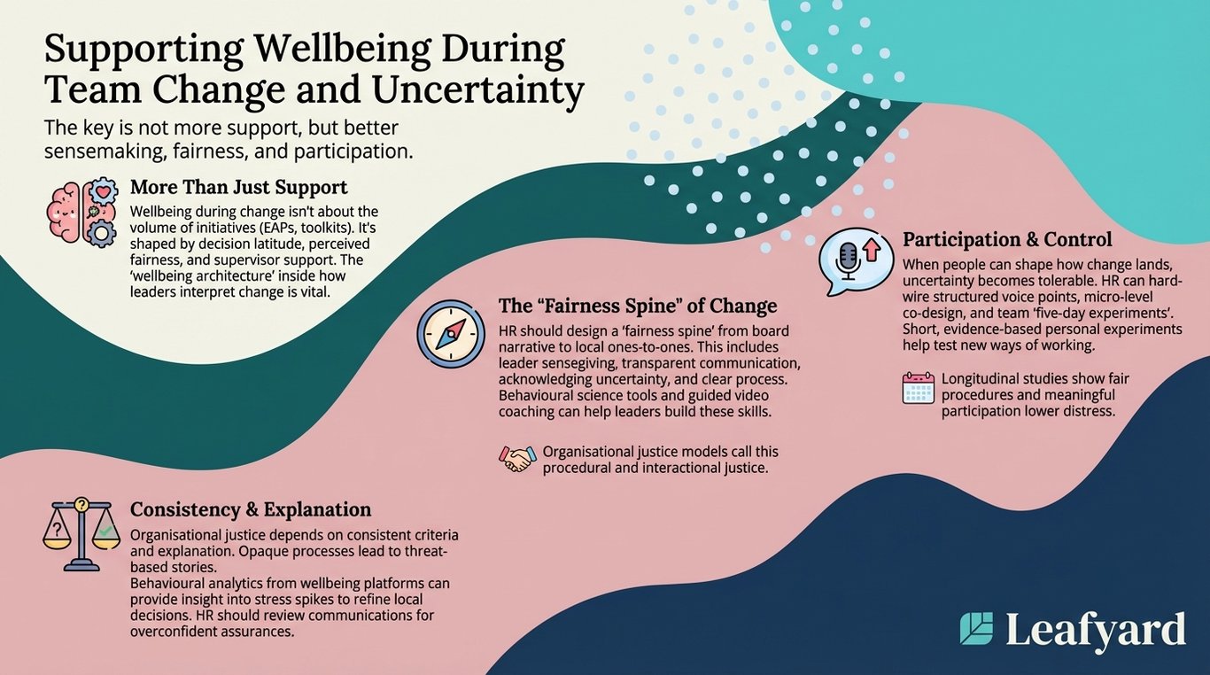 Supporting Wellbeing During Team Change and Uncertainty illustration