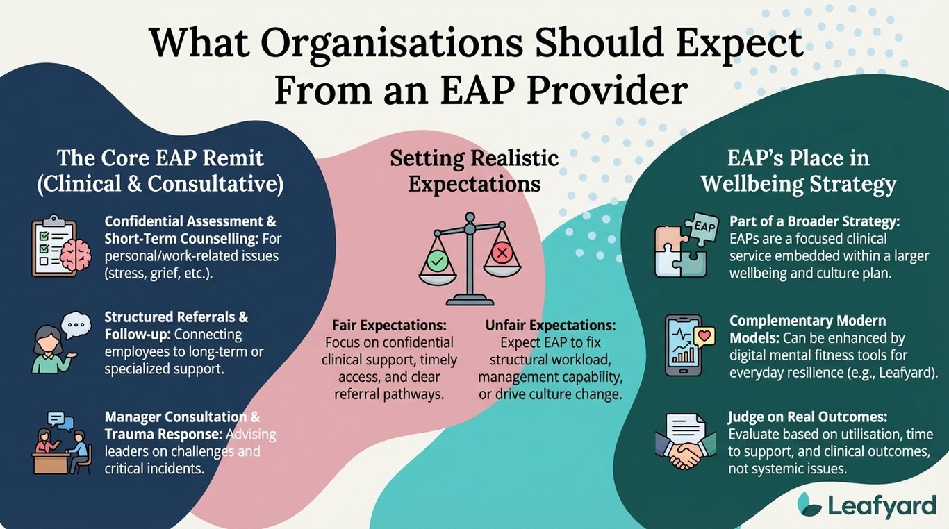 What Organisations Should Expect From an EAP Provider illustration