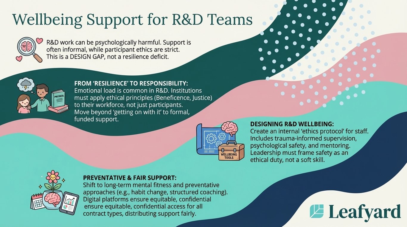 Employee Assistance Programme for R&D Teams illustration