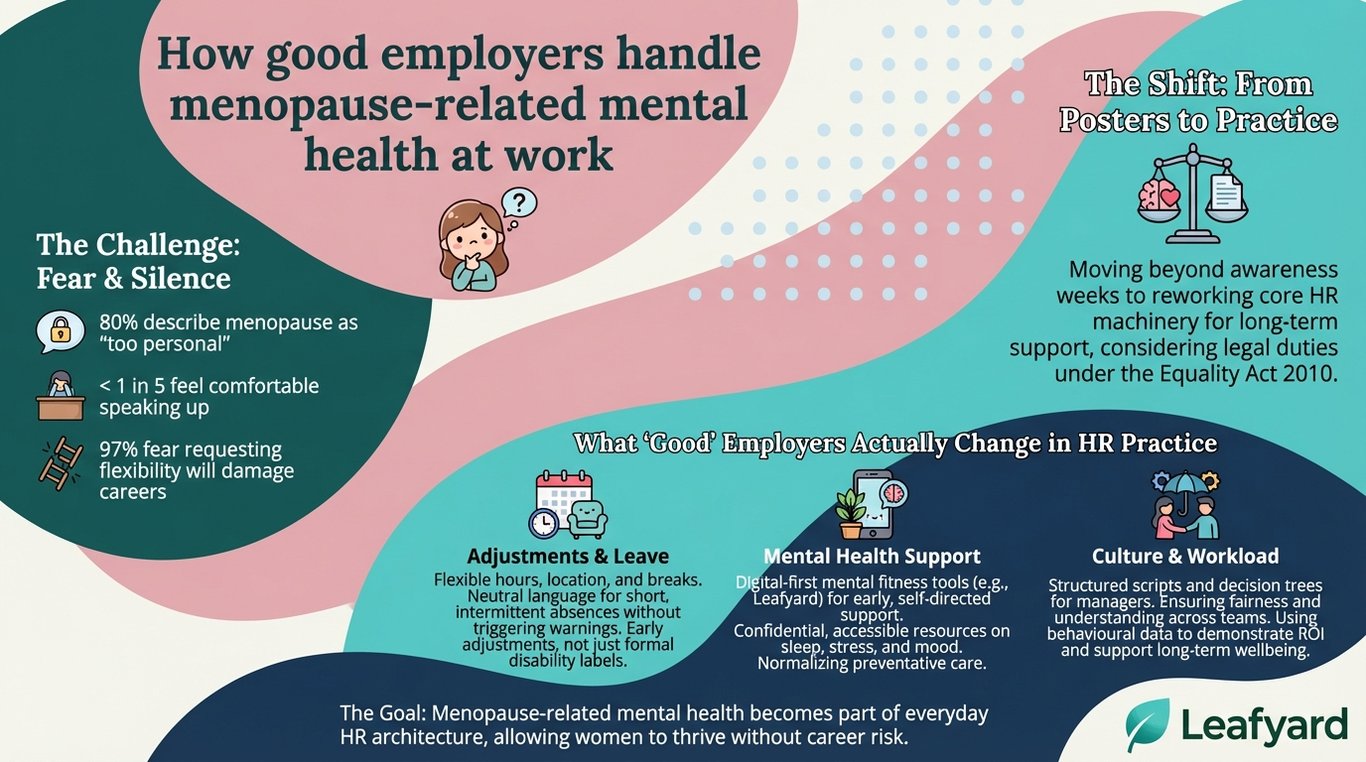 How good employers handle menopause-related mental health at work illustration