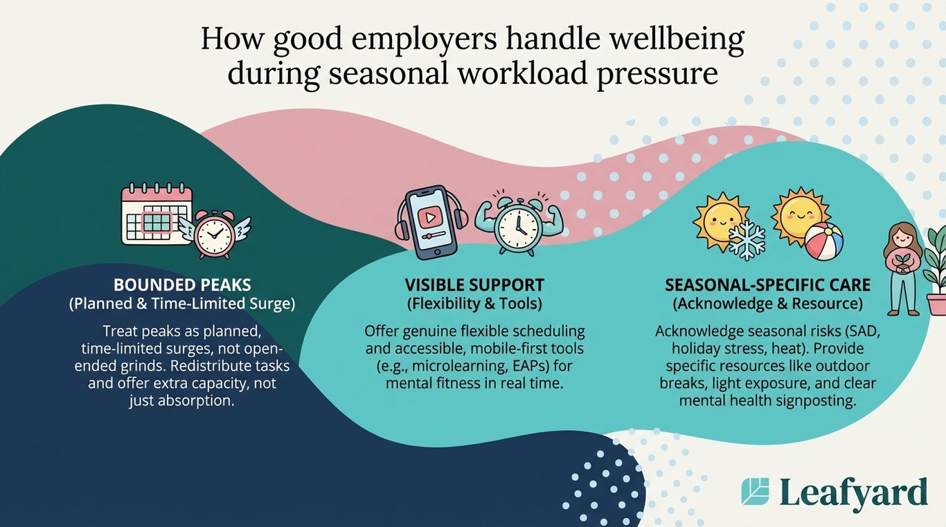 How good employers handle wellbeing during seasonal workload pressure illustration