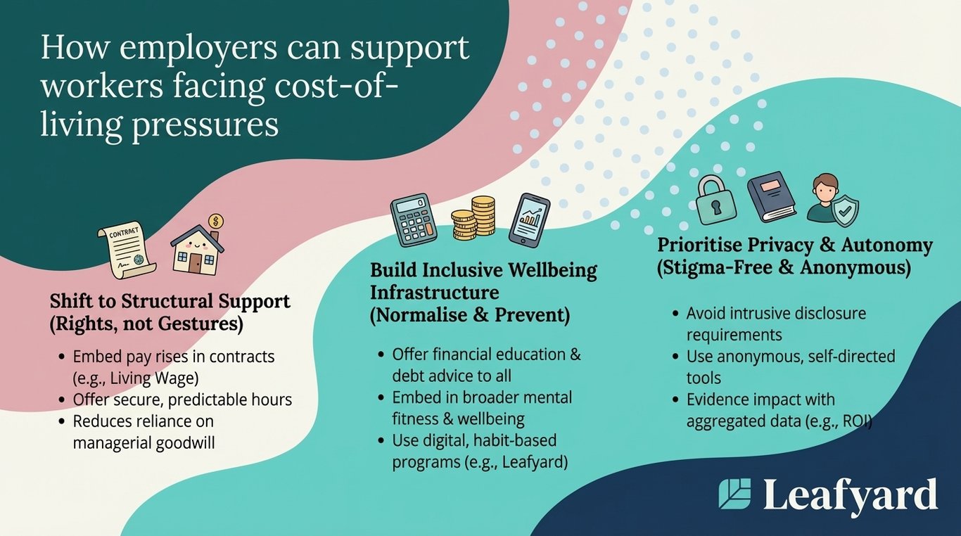 How employers can support workers facing cost-of-living pressures illustration
