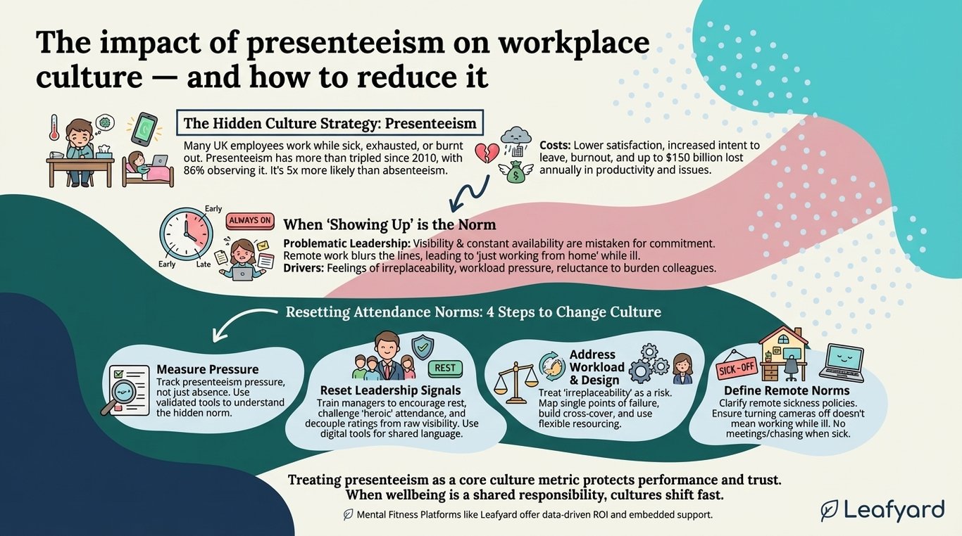 The impact of presenteeism on workplace culture — and how to reduce it illustration