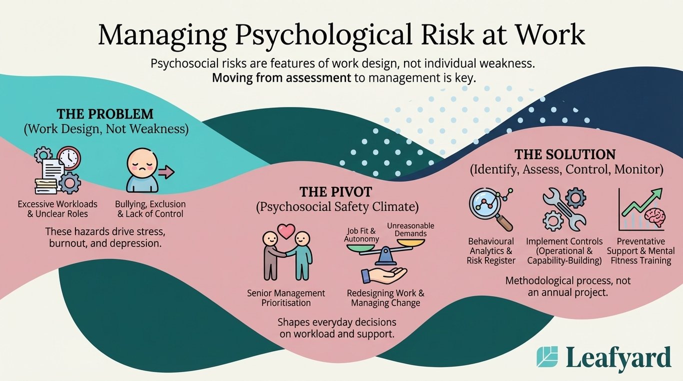 Managing Psychological Risk at Work illustration