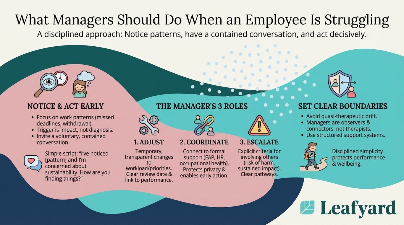 What Managers Should Do When an Employee Is Struggling illustration