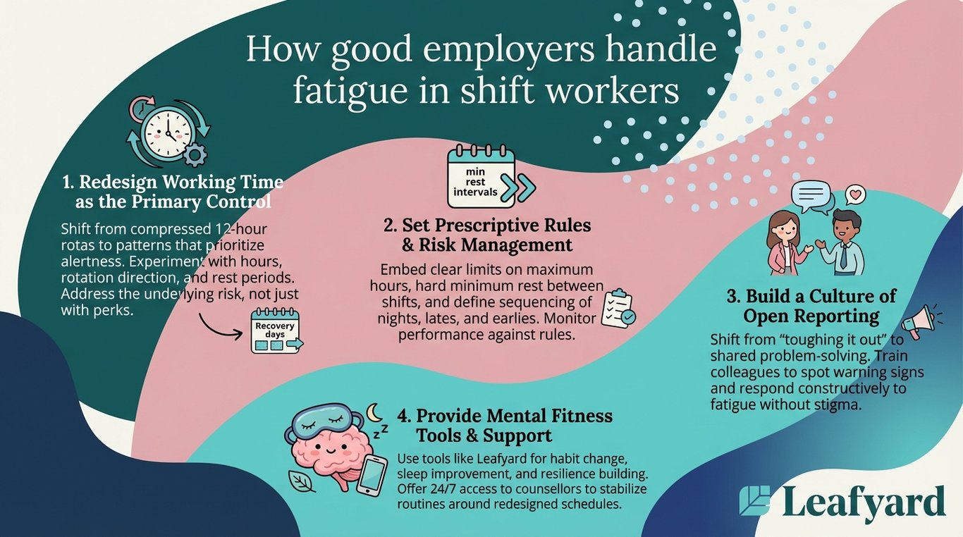 How good employers handle fatigue in shift workers illustration