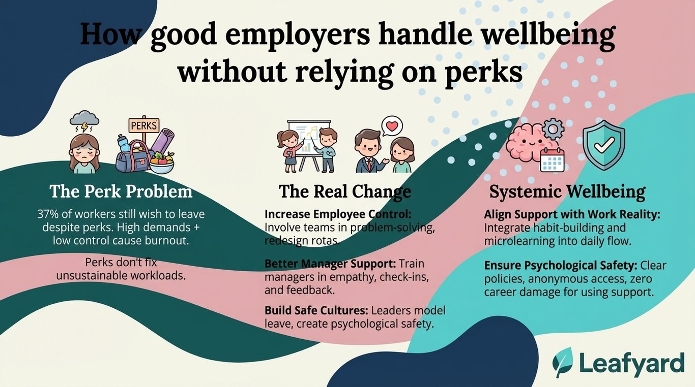 How good employers handle wellbeing without relying on perks illustration