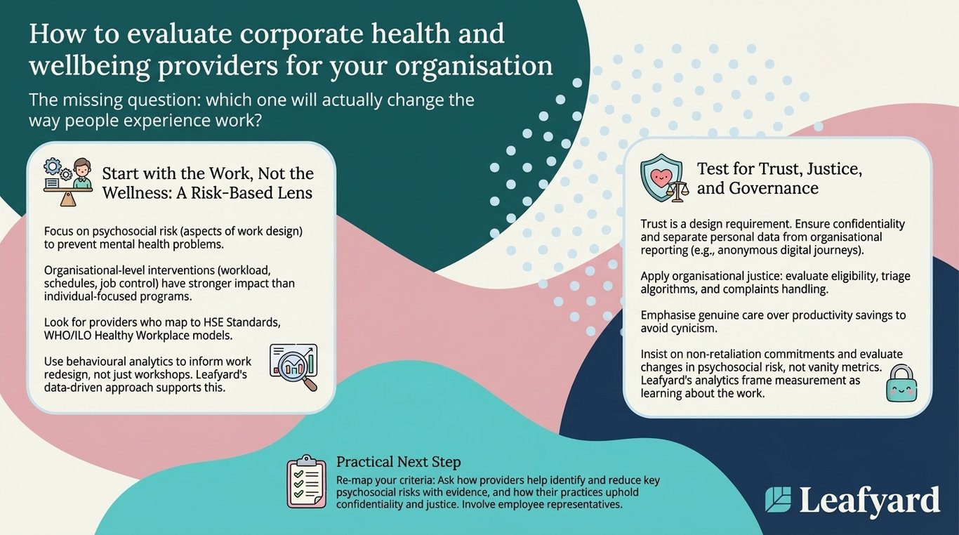 How to evaluate corporate health and wellbeing providers for your organisation illustration