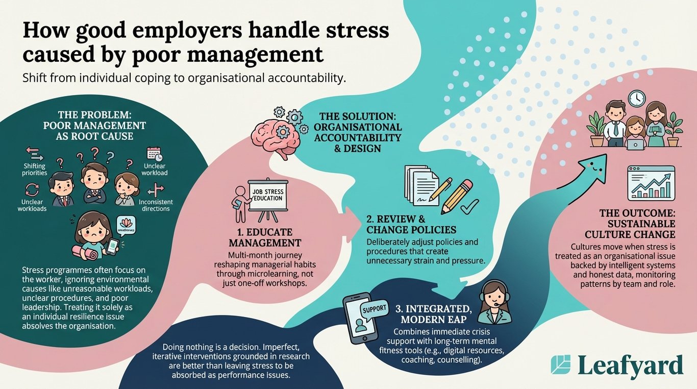 How good employers handle stress caused by poor management illustration