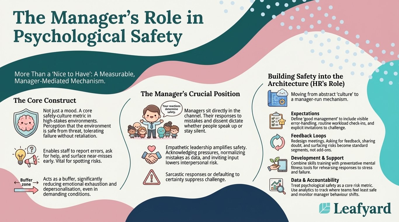 The Manager's Role in Psychological Safety illustration
