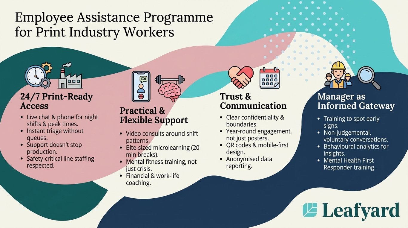 Employee Assistance Programme for Print Industry Workers illustration