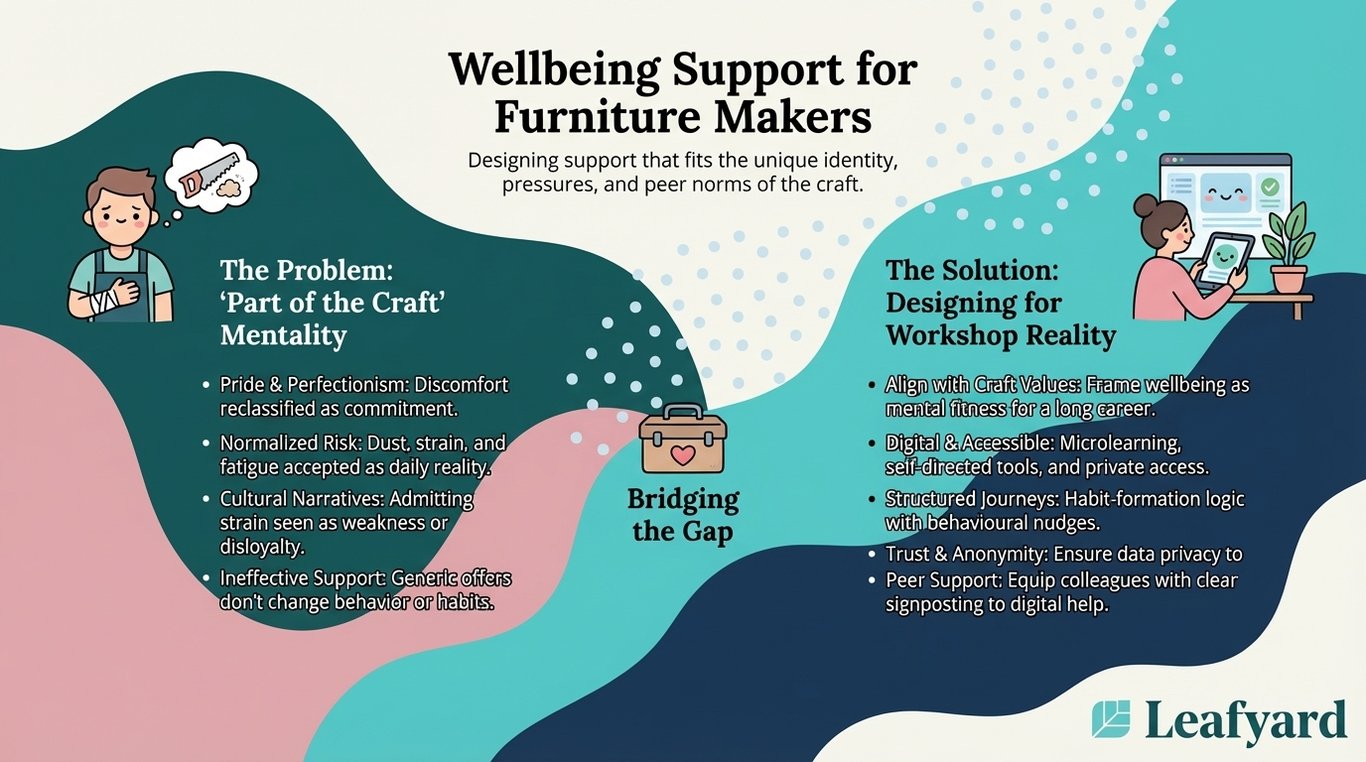 Employee Assistance Programme for Furniture Makers illustration