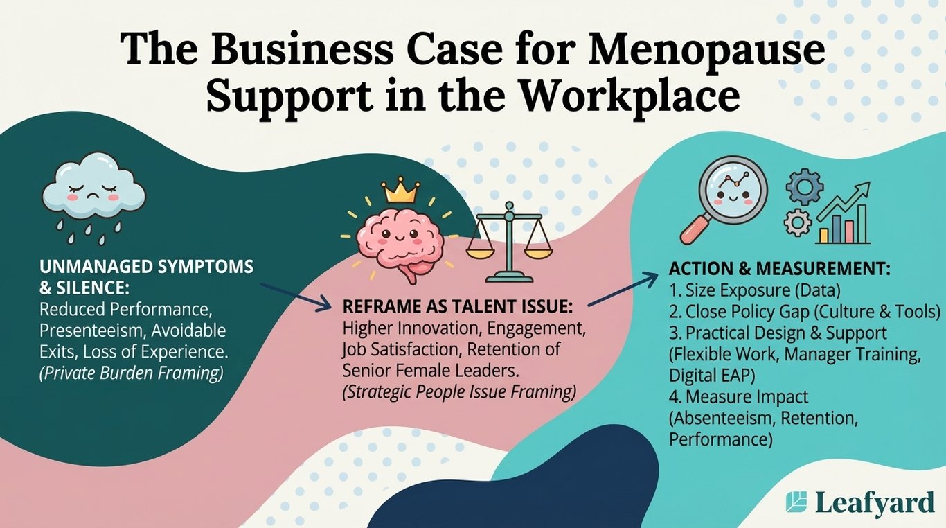 The Business Case for Menopause Support in the Workplace illustration