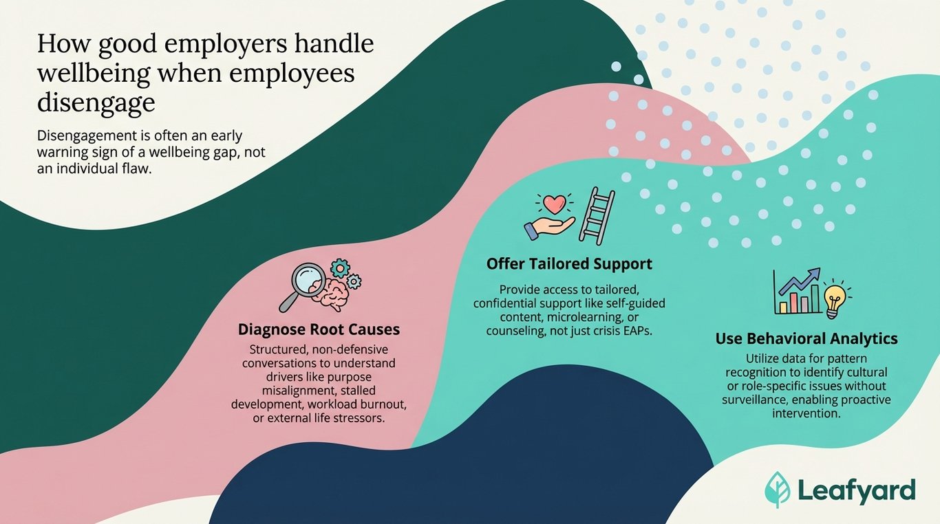 How good employers handle wellbeing when employees disengage illustration