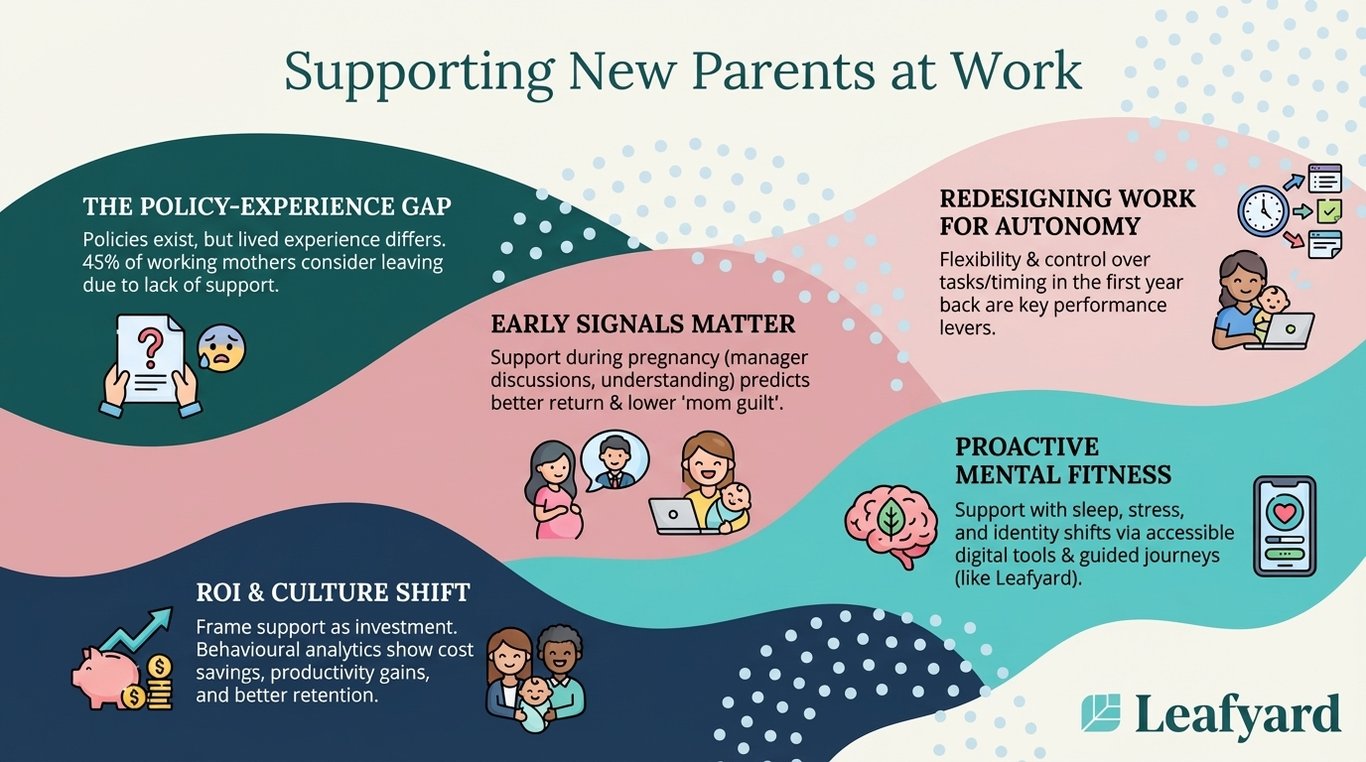 Supporting New Parents at Work illustration