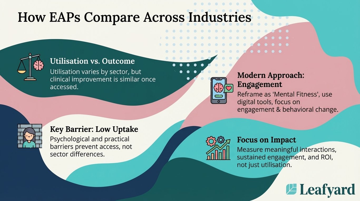 How EAPs Compare Across Industries illustration