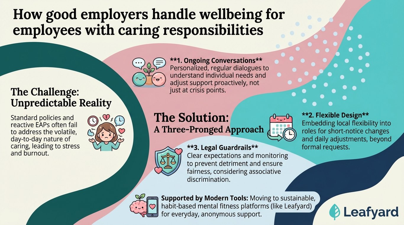 How good employers handle wellbeing for employees with caring responsibilities illustration