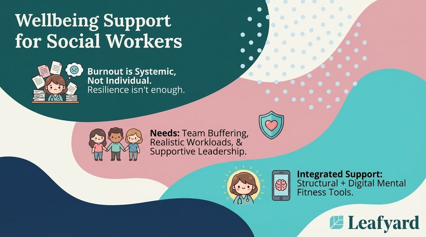 Employee Assistance Programme for Social Workers illustration