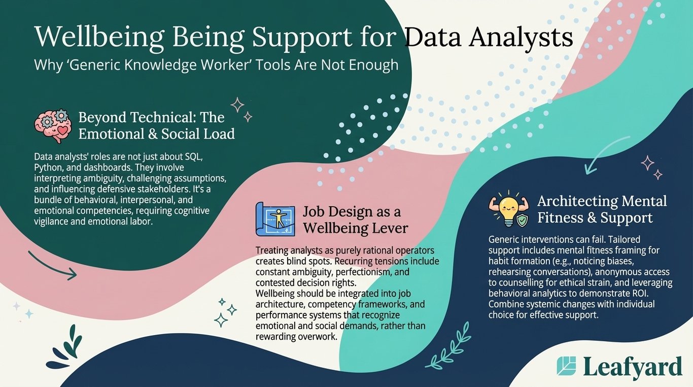 Wellbeing Support for Data Analysts illustration