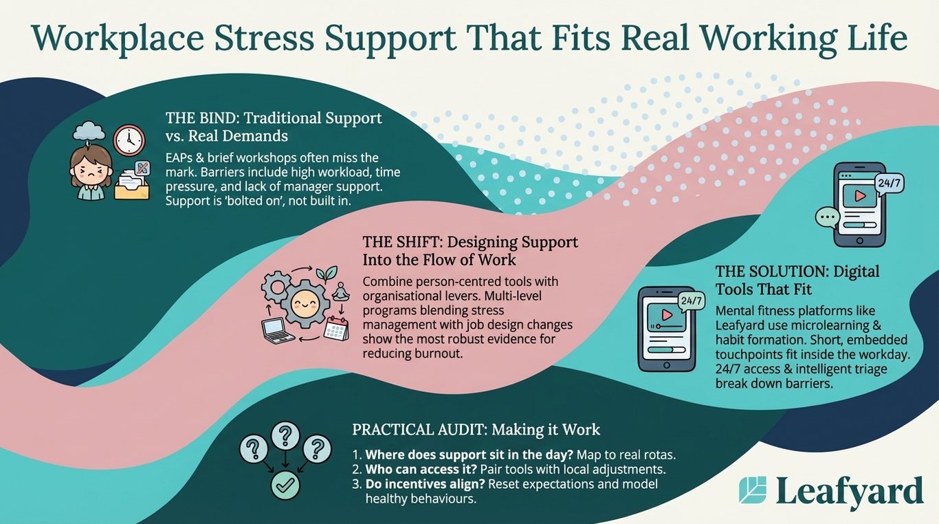 Workplace Stress Support That Fits Real Working Life illustration
