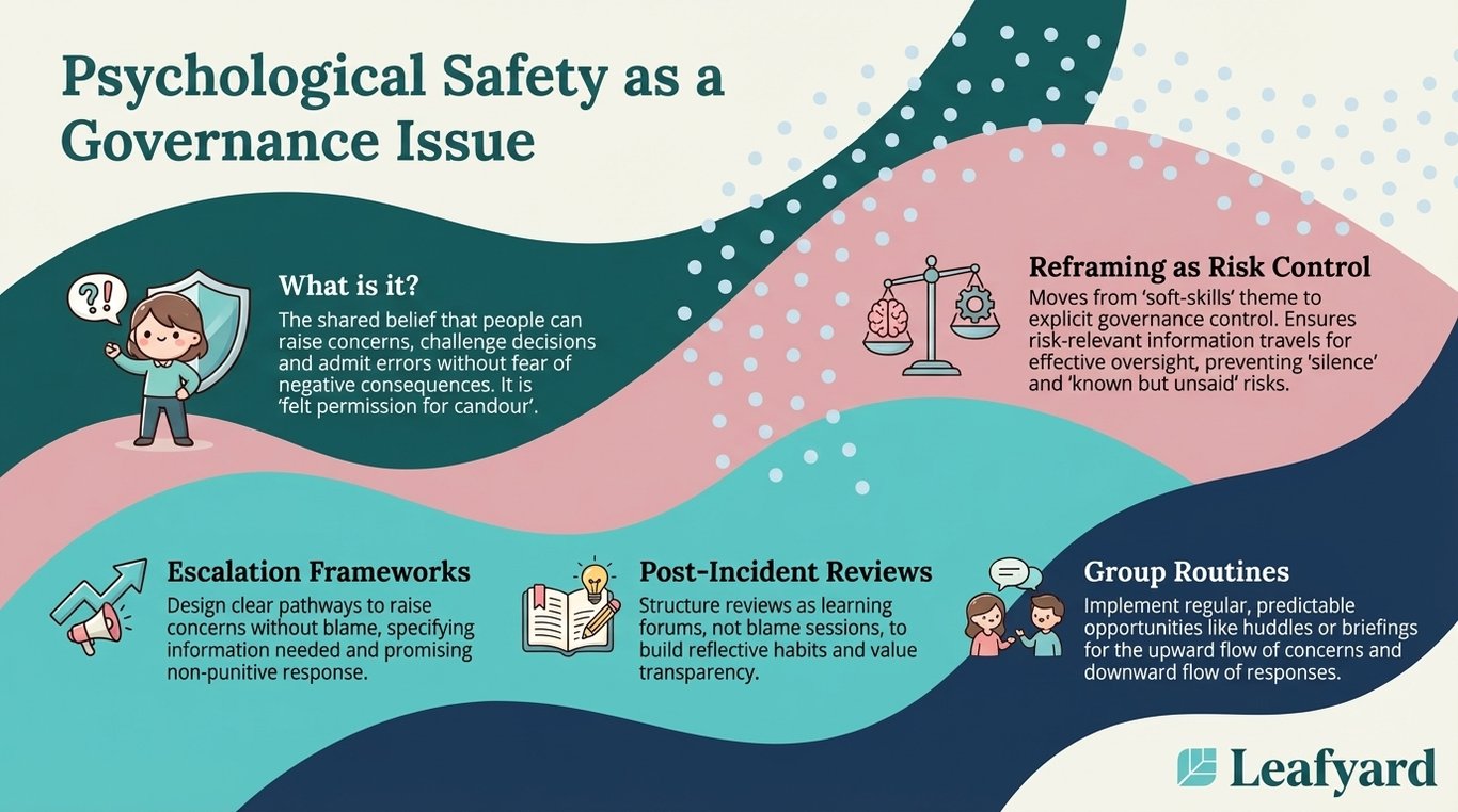Psychological Safety as a Governance Issue illustration