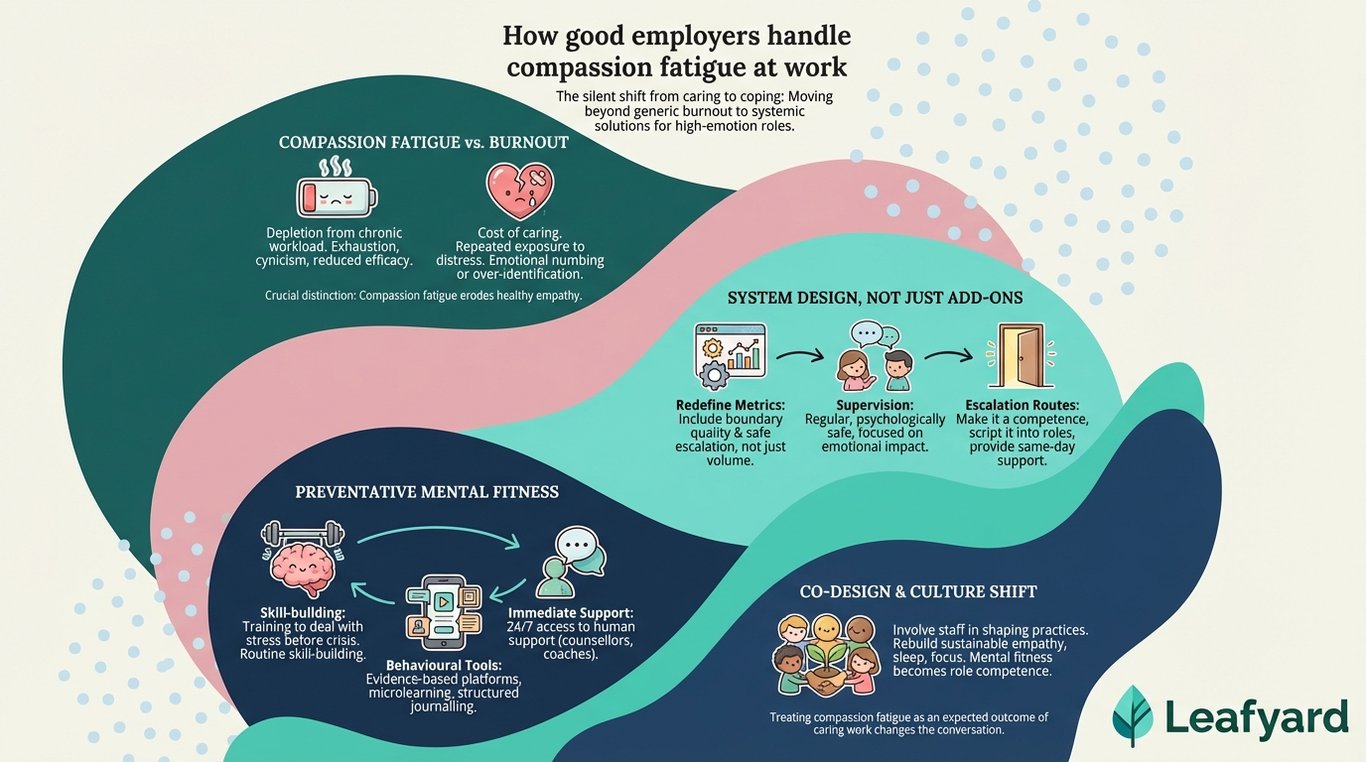 How good employers handle compassion fatigue at work illustration