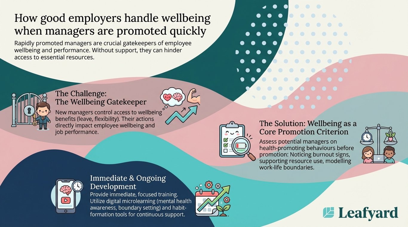 How good employers handle wellbeing when managers are promoted quickly illustration