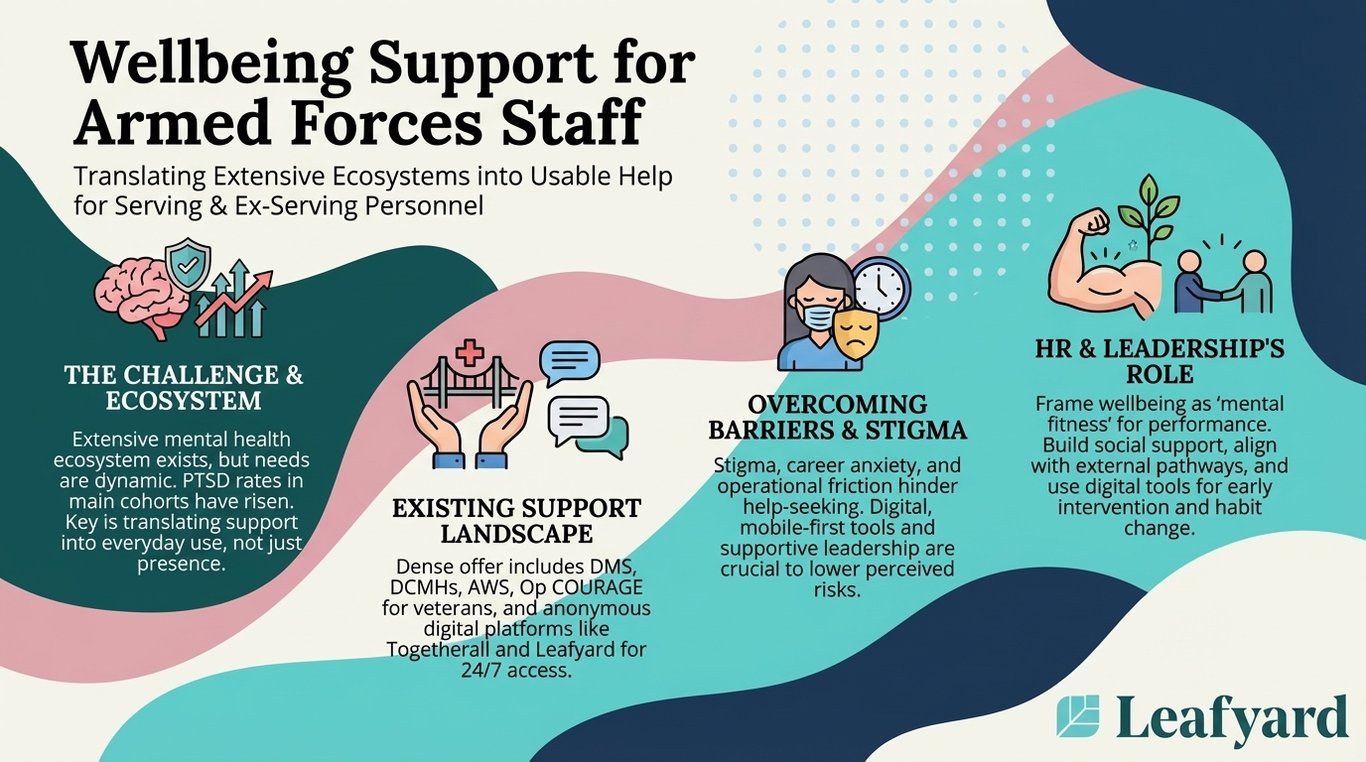 Employee Assistance Programme for Armed Forces Staff illustration
