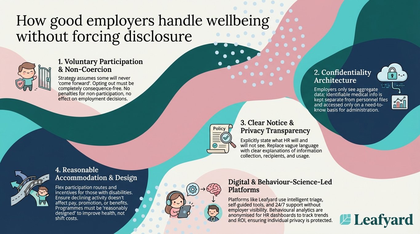 How good employers handle wellbeing without forcing disclosure illustration