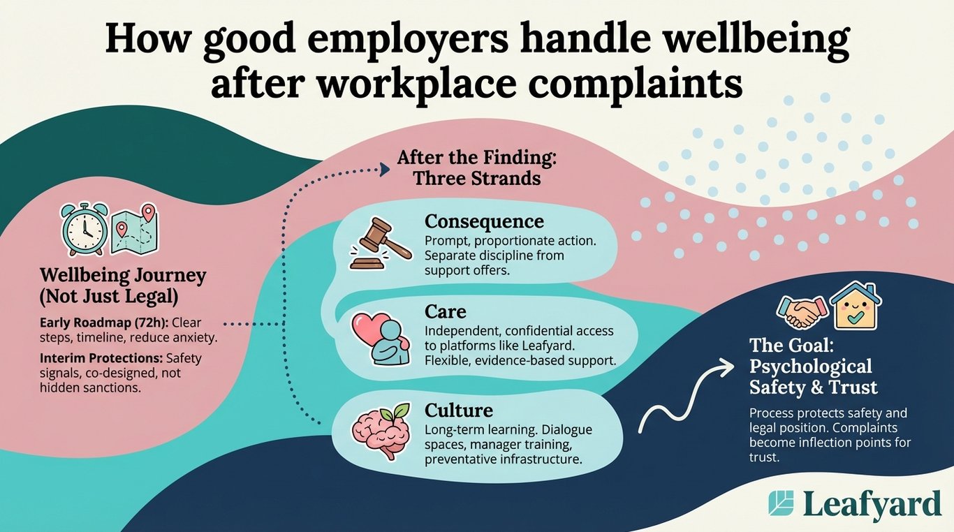 How good employers handle wellbeing after workplace complaints illustration