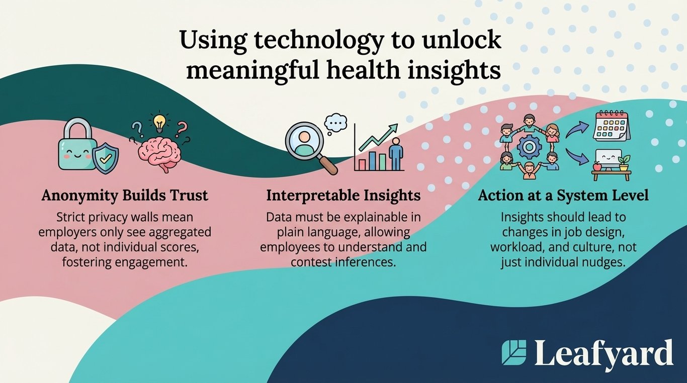 Using technology to unlock meaningful health insights illustration
