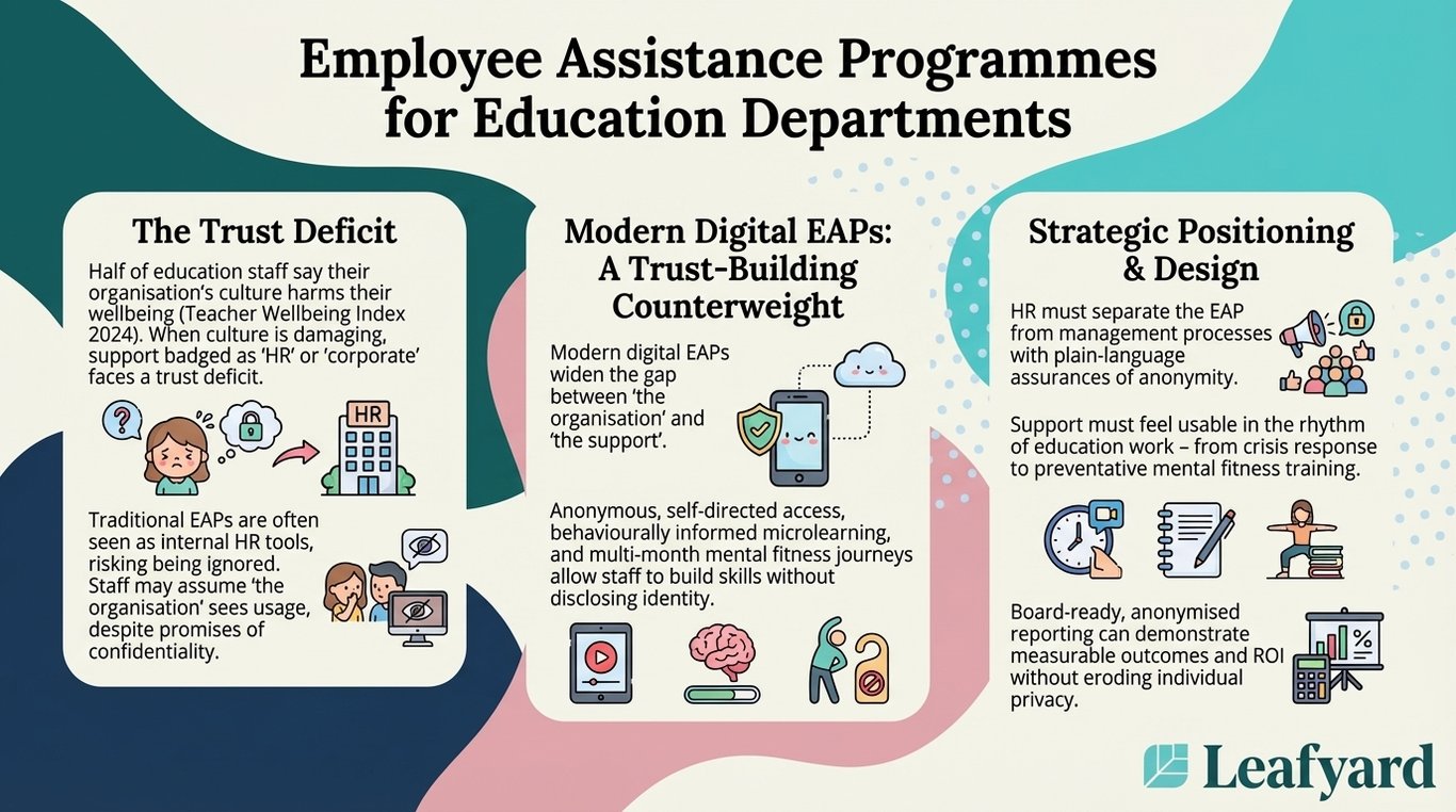 Employee Assistance Programmes for Education Departments illustration
