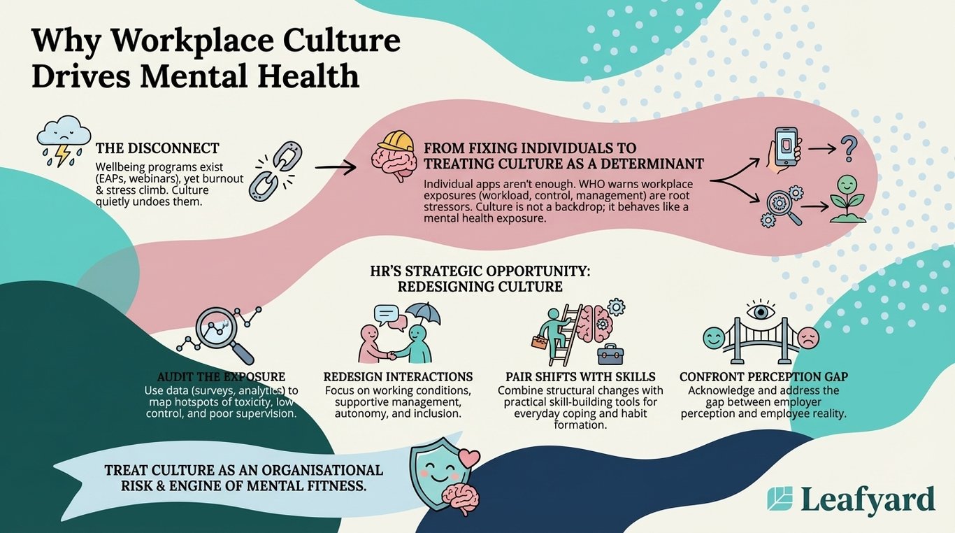 Why Workplace Culture Drives Mental Health illustration
