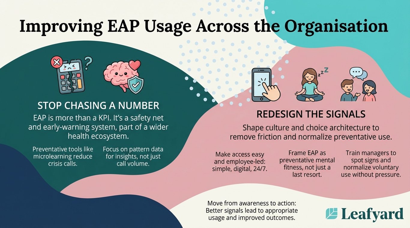 Improving EAP Usage Across the Organisation illustration