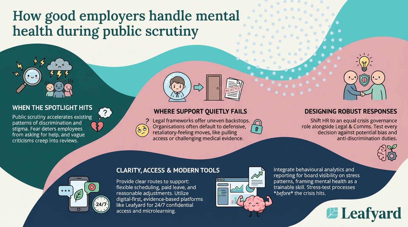 How good employers handle mental health during public scrutiny illustration