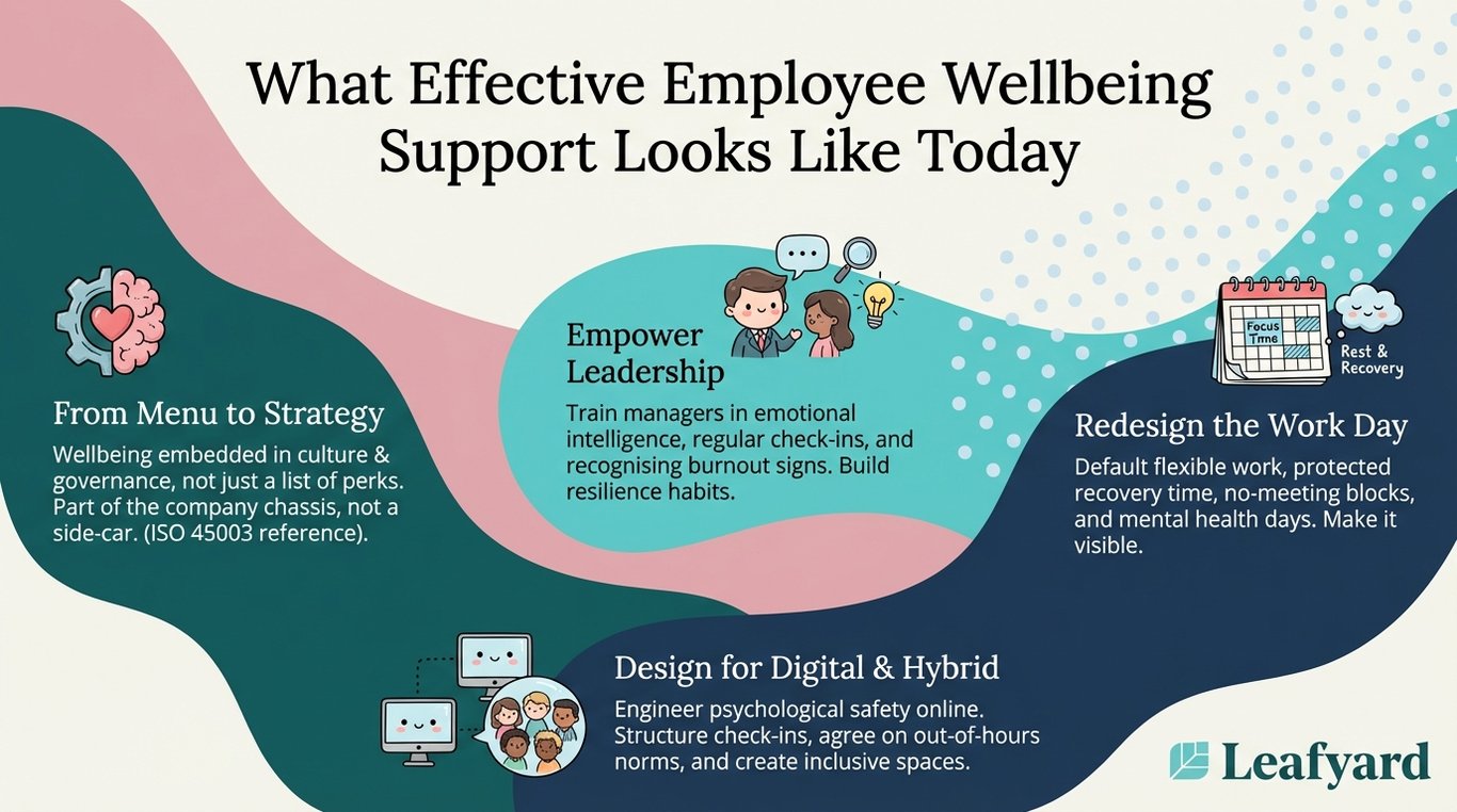 What Effective Employee Wellbeing Support Looks Like Today illustration